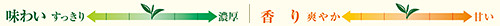shincha_chart